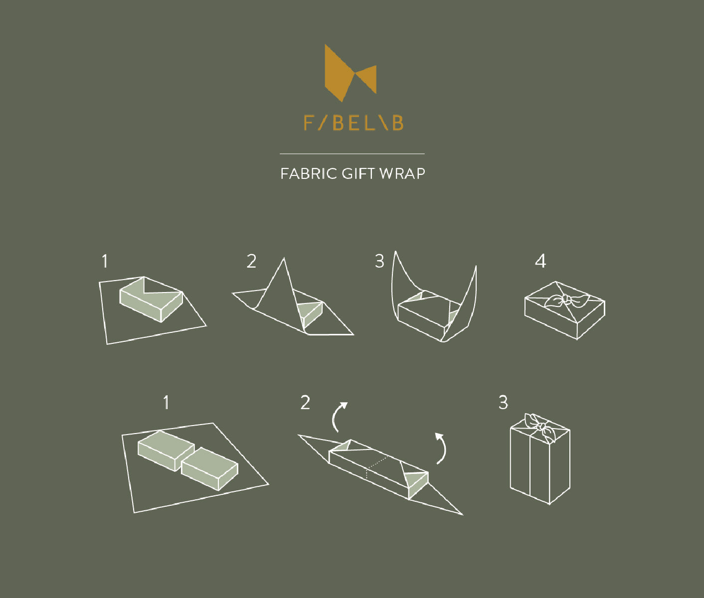 fabelab_Geschenkpapier_anleitung